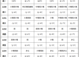 雨雪天氣來襲 產區(qū)劇烈降溫 ()