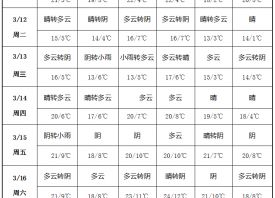 產區(qū)升溫明顯 加強蒜苗管理 ()